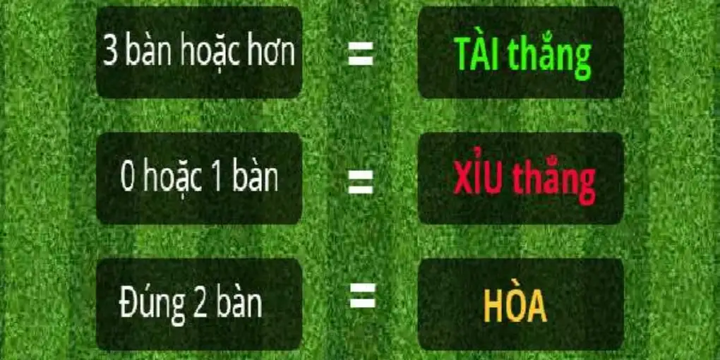Các Loại Kèo Tài Xỉu Phổ Biến Trong Cá Độ Bóng Đá