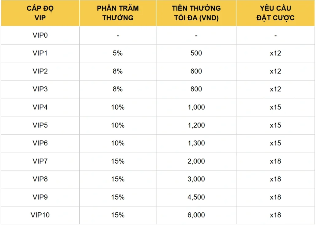 Cách thức tham gia CTKM Đăng nhập PBV88