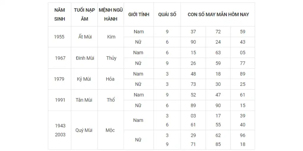 Những lưu ý quan trọng khi đánh Xổ Số May Mắn 12 Con Giáp