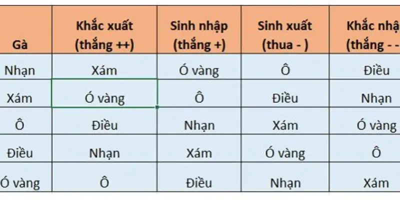 Top 5 màu mạng gà đá hôm nay